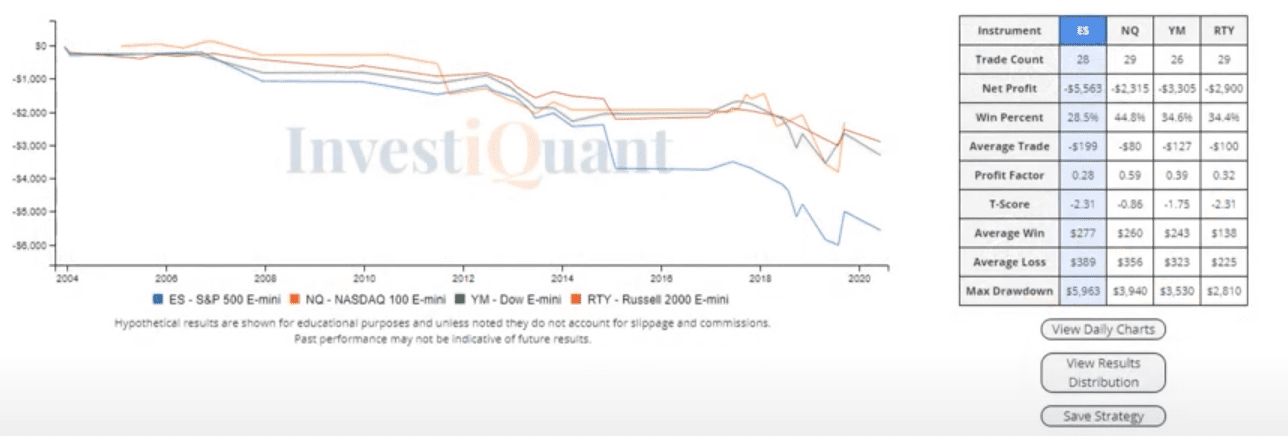 Coiling indecision today with more downside